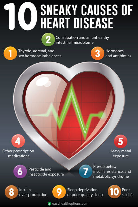 10-sneaky-heart-disease.jpg